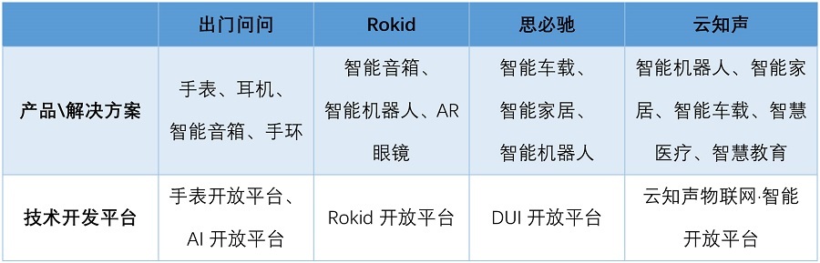 AI語音芯片火熱的背后邏輯是什么？