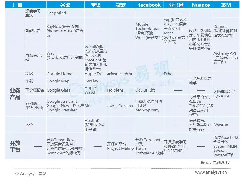 AI語音芯片火熱的背后邏輯是什么？