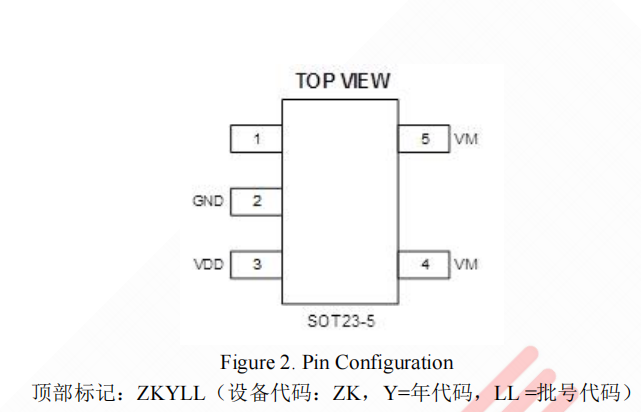 RY2201(單節(jié)鋰離子和鋰聚合物電池保護芯片)