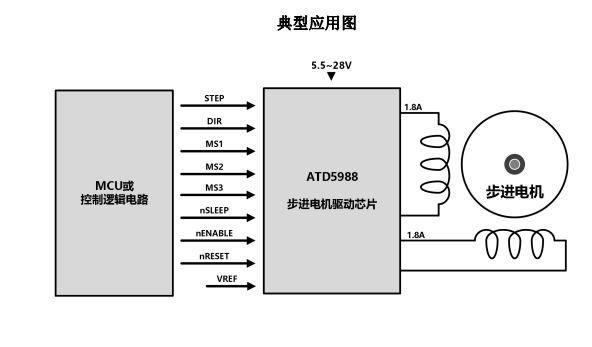 ATD5988(內(nèi)置轉(zhuǎn)換器和過流保護(hù)的微特步進(jìn)電機(jī)驅(qū)動芯片)