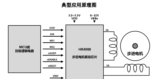 HR4988(內(nèi)置轉(zhuǎn)換器和過流保護(hù)的微特步進(jìn)電機(jī)驅(qū)動芯片)