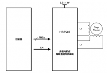 HR8549  雙通道 H 橋電機(jī)驅(qū)動芯片