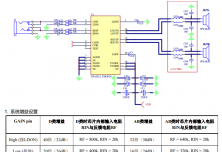 HTA3612 免電感濾波2×15W AB/D類音頻功放